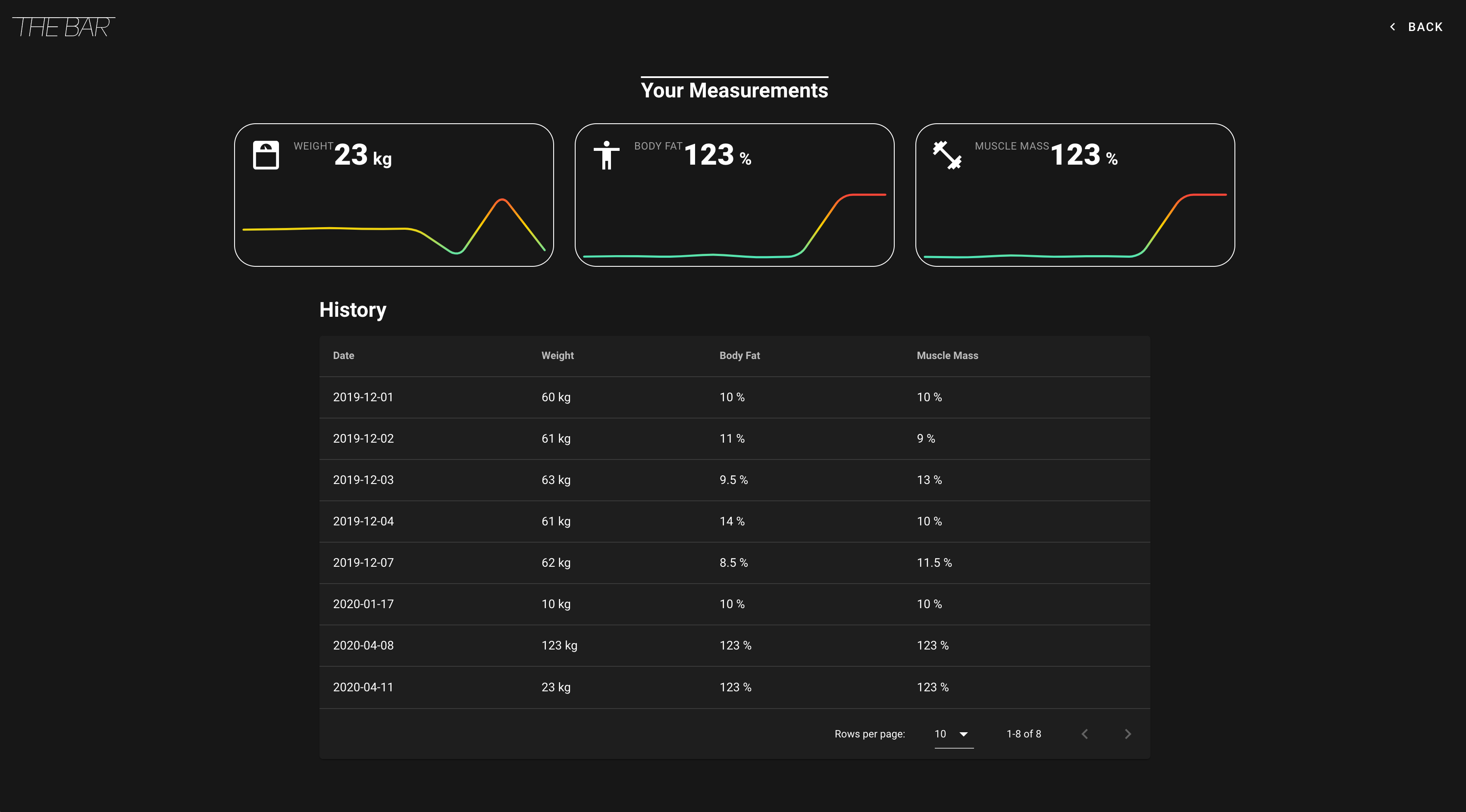 v3 Measurements