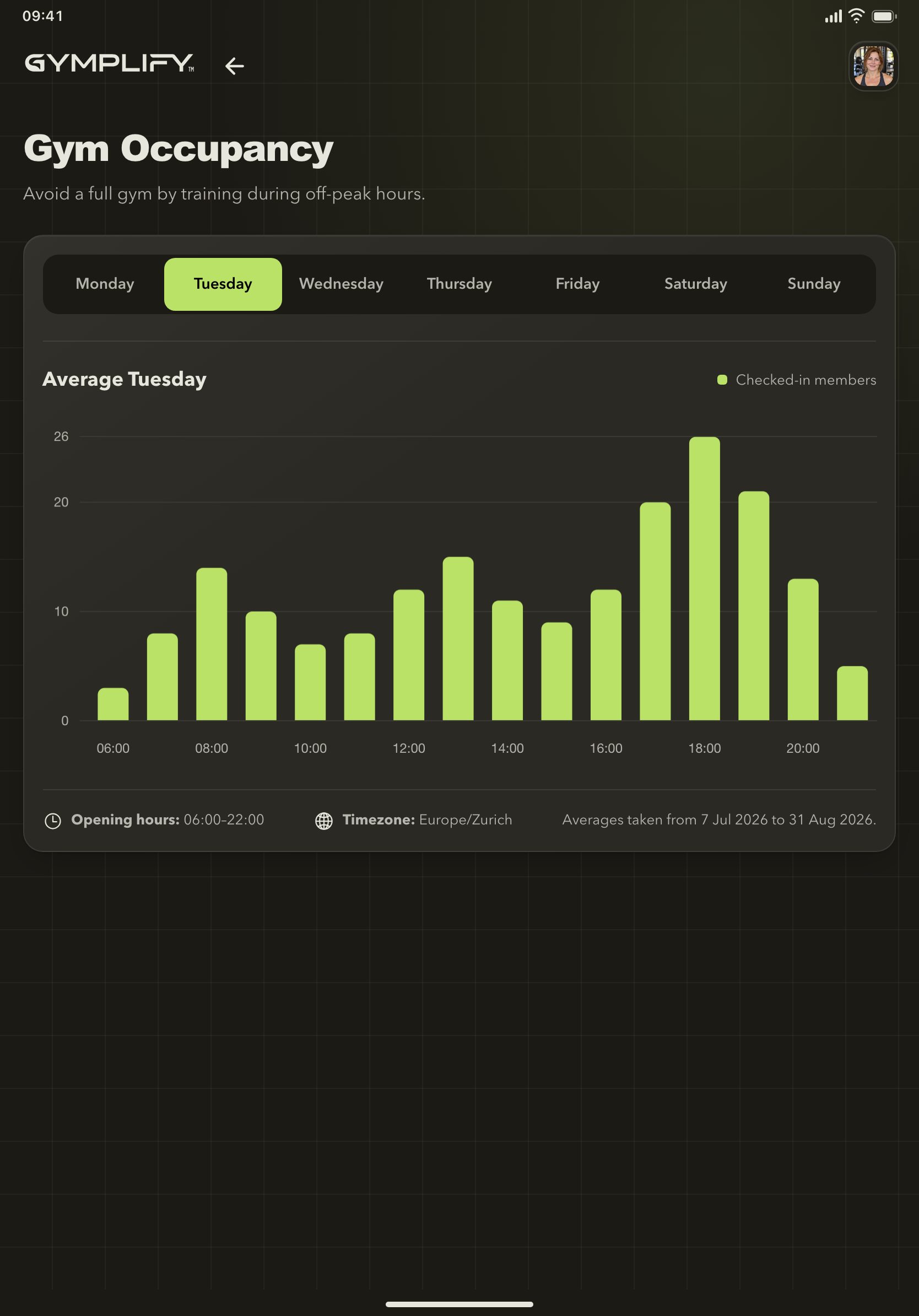 Gymplify hourly gym occupancy chart for planning a quieter visit